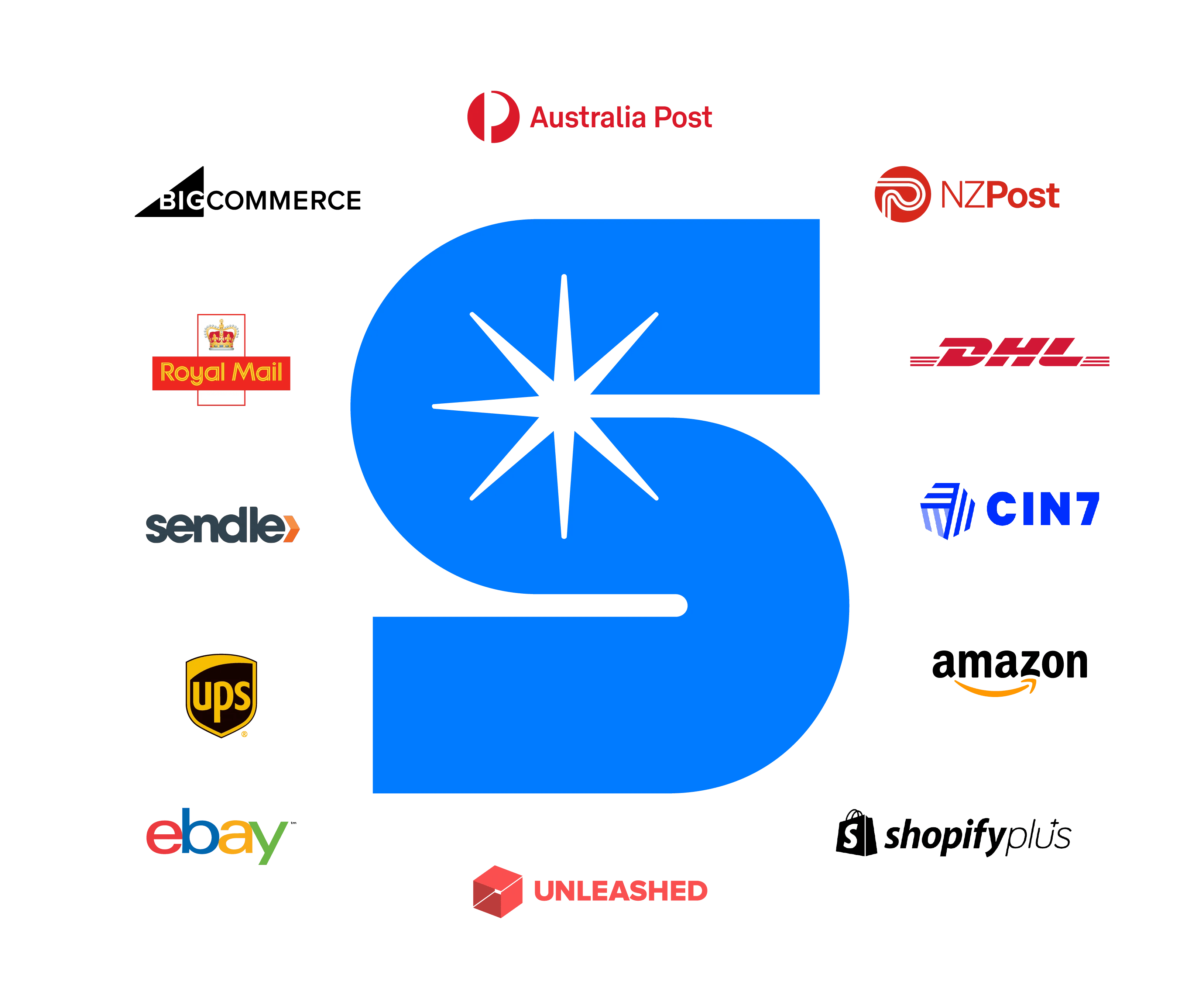 Starshipit Integrations Starshipit Integrations