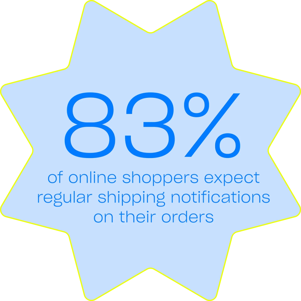 83% of online shoppers expect regular shipping notifications